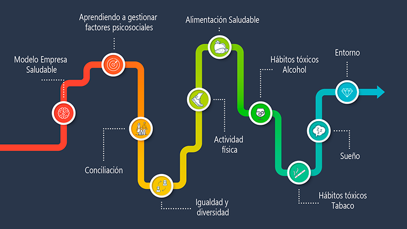 Camino saludable