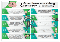 Infografía equilibrio