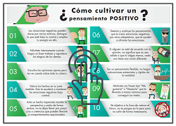 Infografía pensamiento positivo