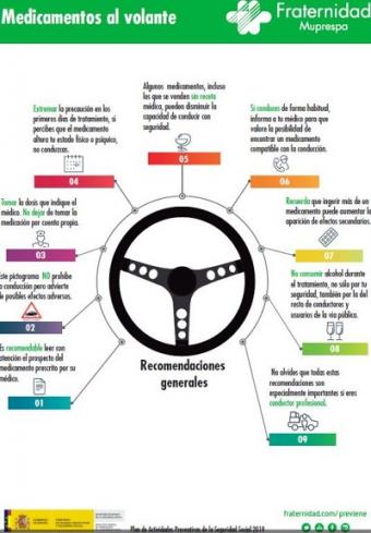 Infografía FM