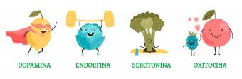 Hormonas
