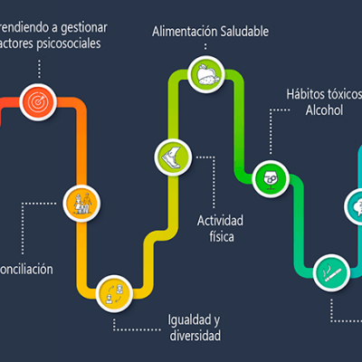 Ruta saludable
